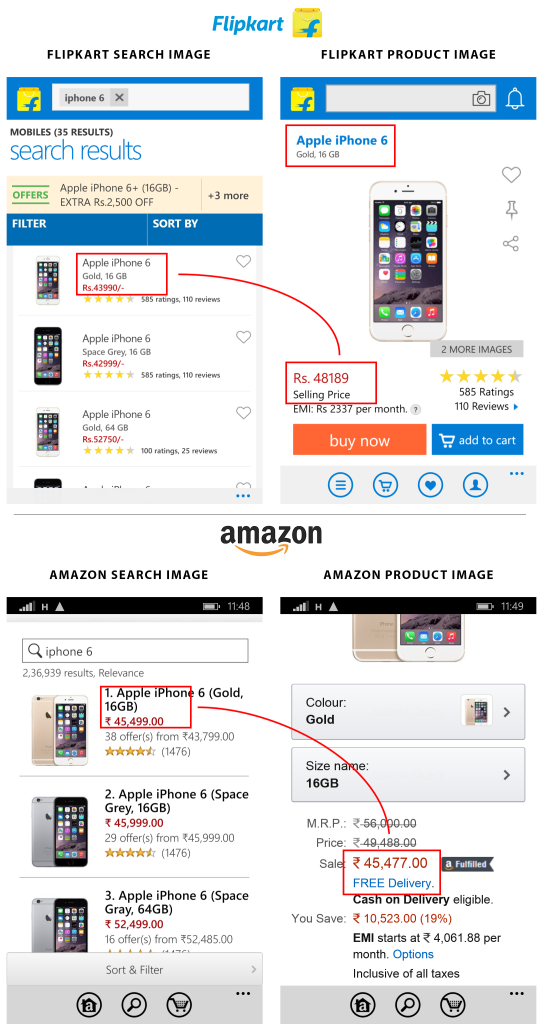 Flipkart and Amazon