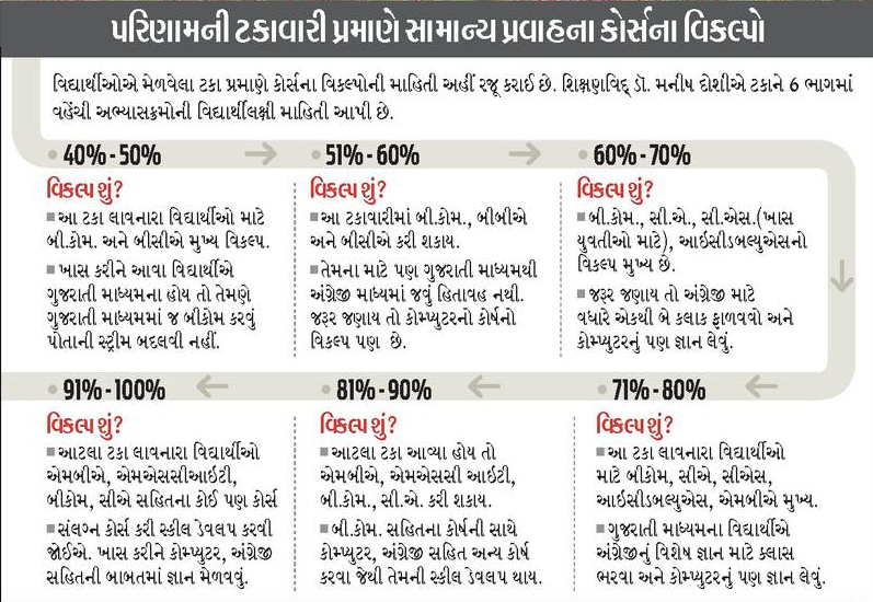grade-image