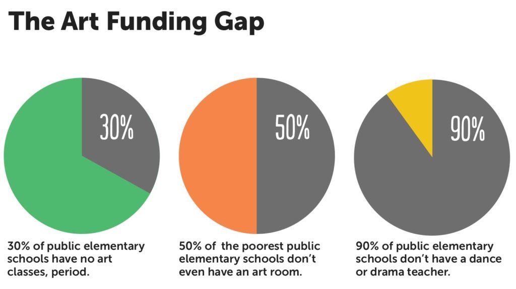 art_funding_gap